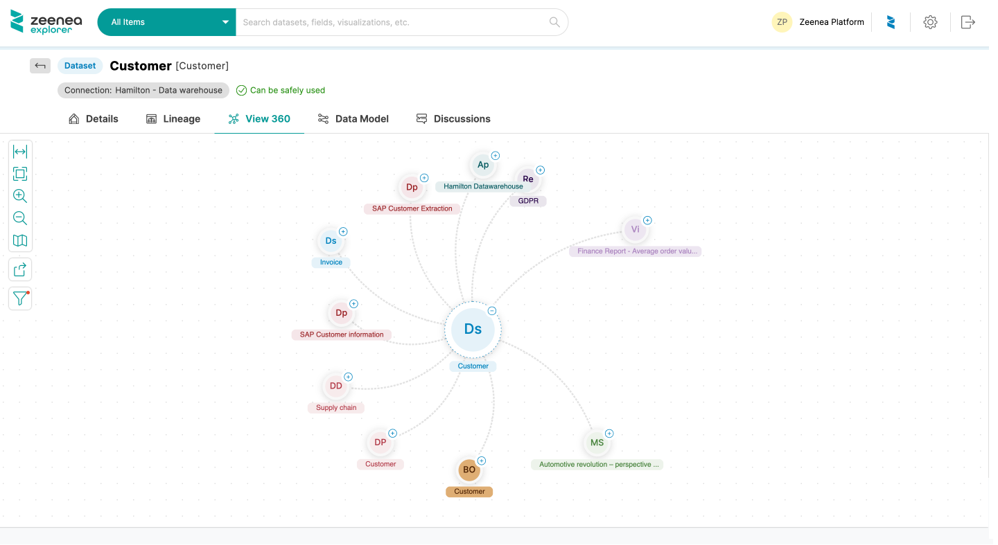 screenshot of Zeenea Data Discovery Platform